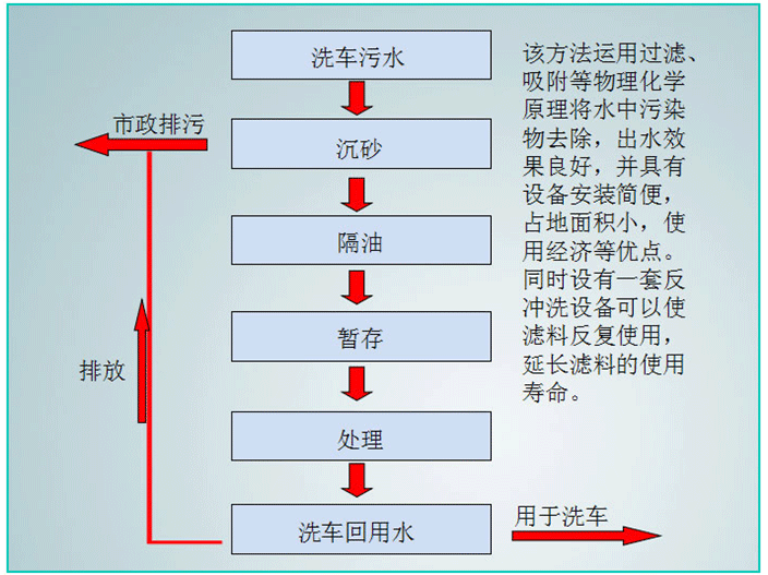 洗车机厂家